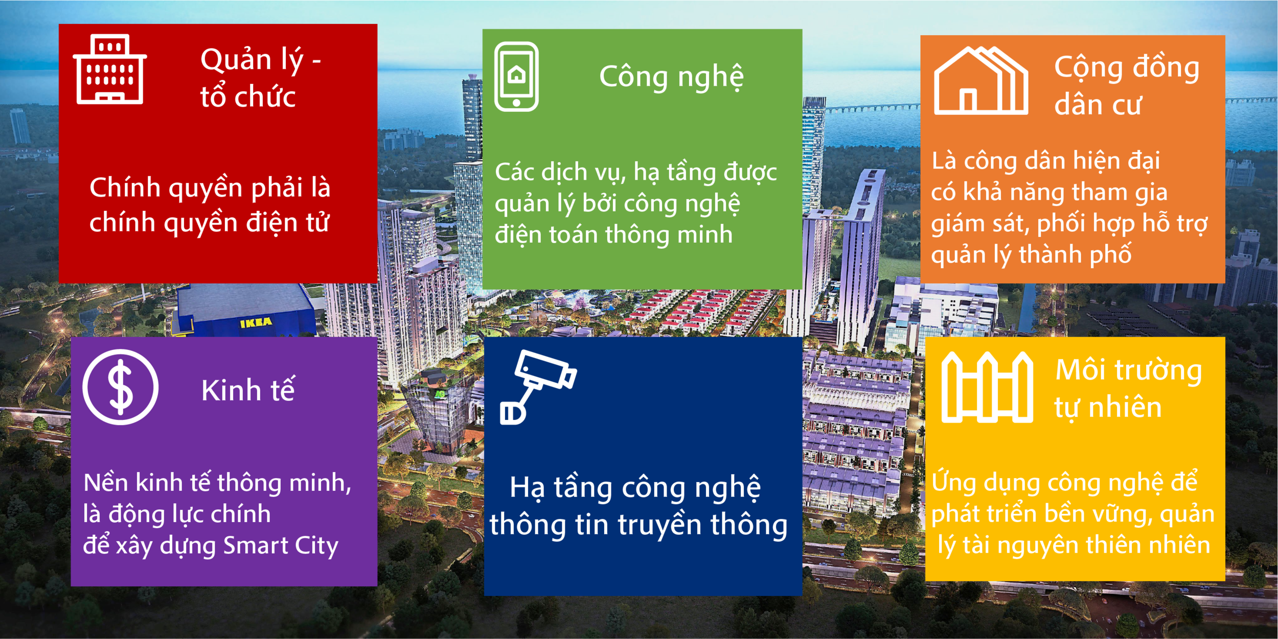 Mô hình smart city Việt Nam với công nghệ phát triển đô thị hiện đại