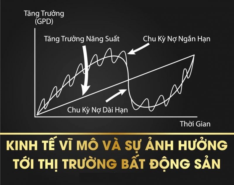 Tác động kinh tế vĩ mô bất động sản Việt Nam 2024 với biểu đồ và thành phố hiện đại