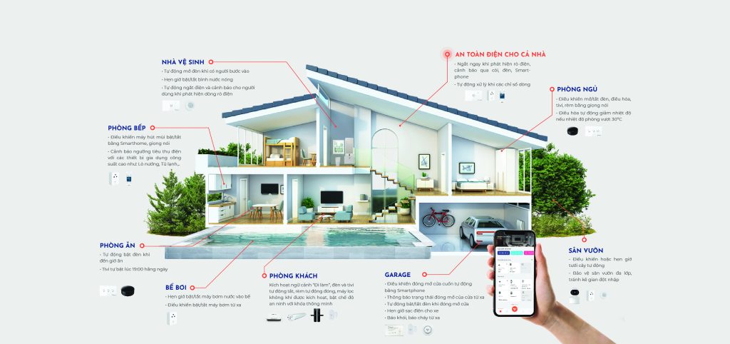 Không gian phòng khách hiện đại tích hợp công nghệ Smart Home với ánh sáng và thiết bị điều khiển tự động