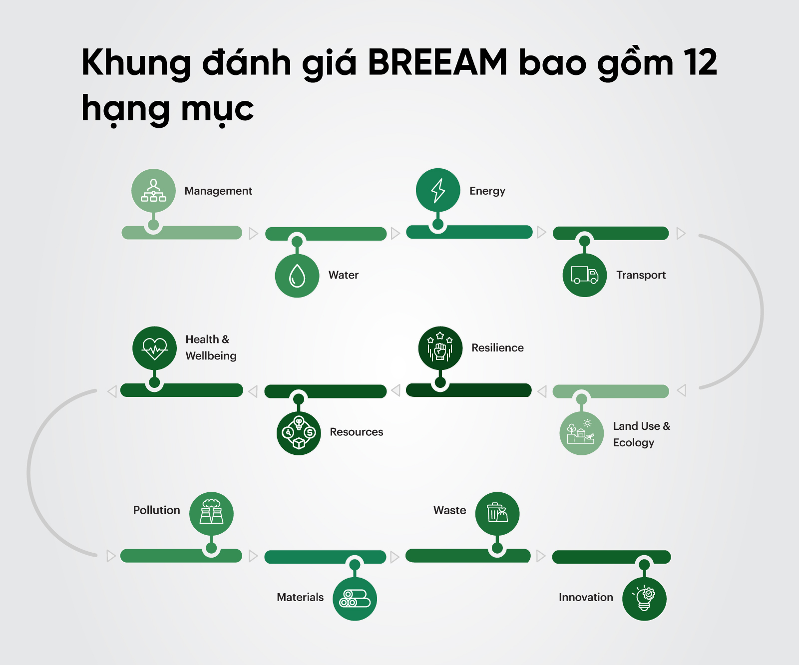 tiêu chuẩn xanh