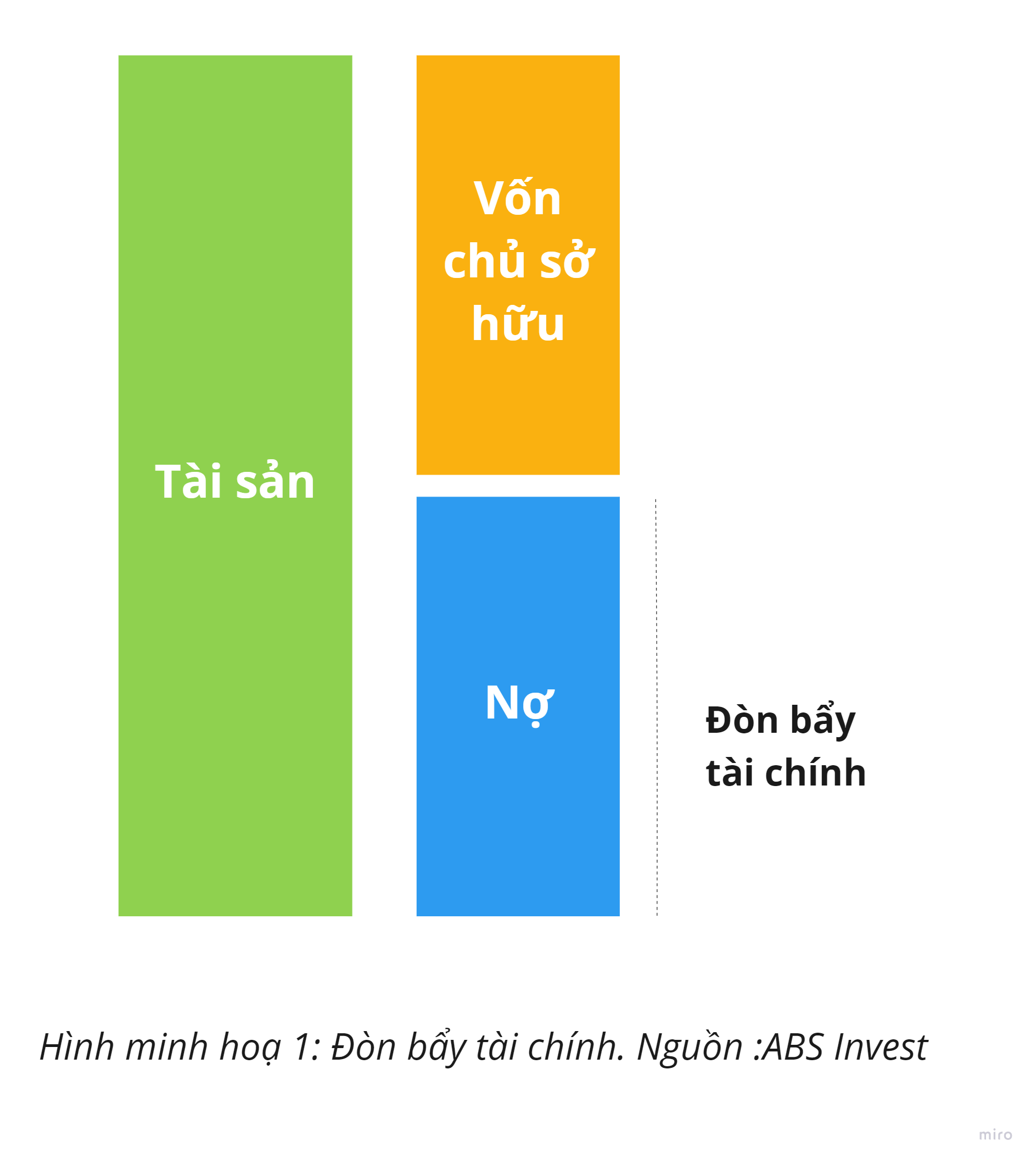 đòn bẩy tài chính