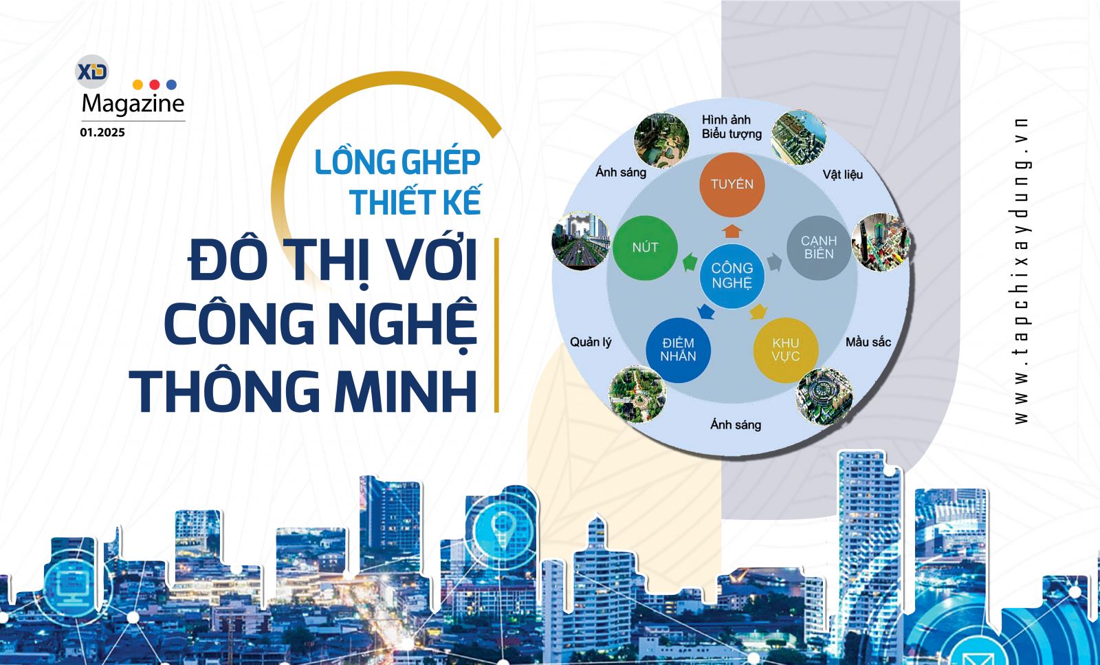 công nghệ đô thị thông minh