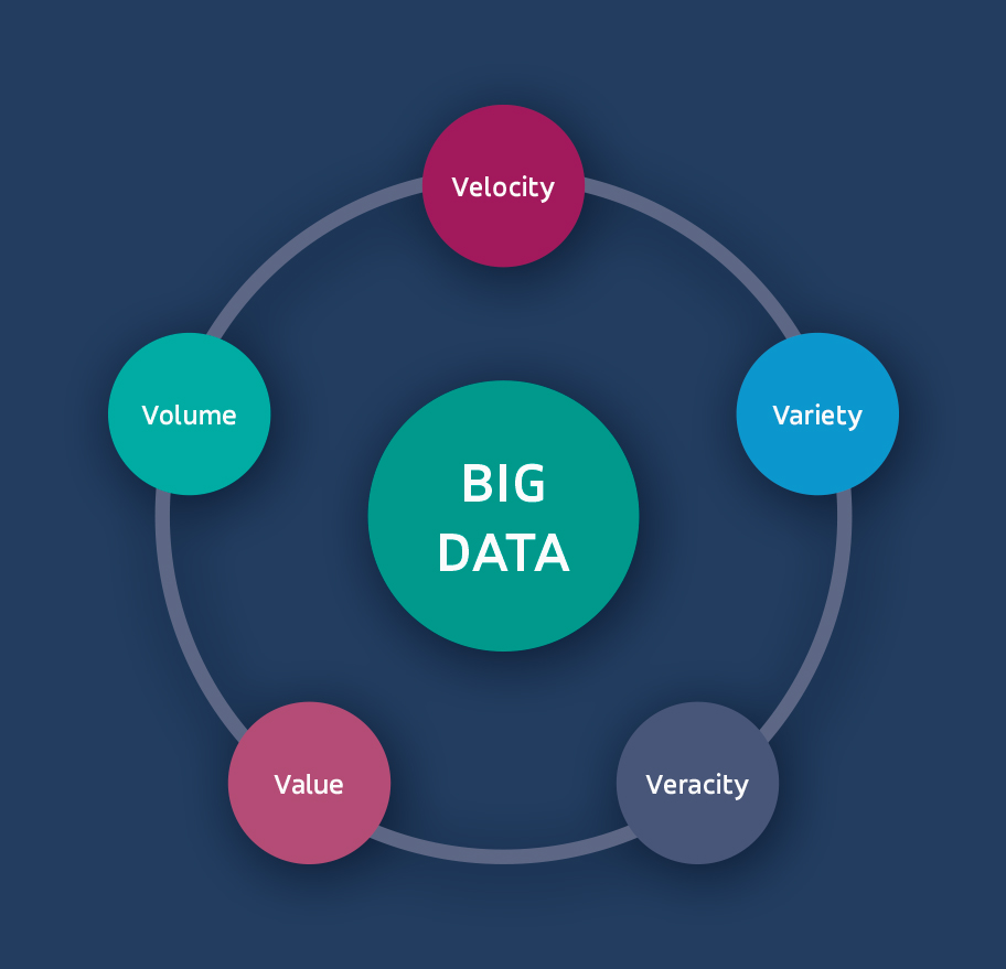 Big Data