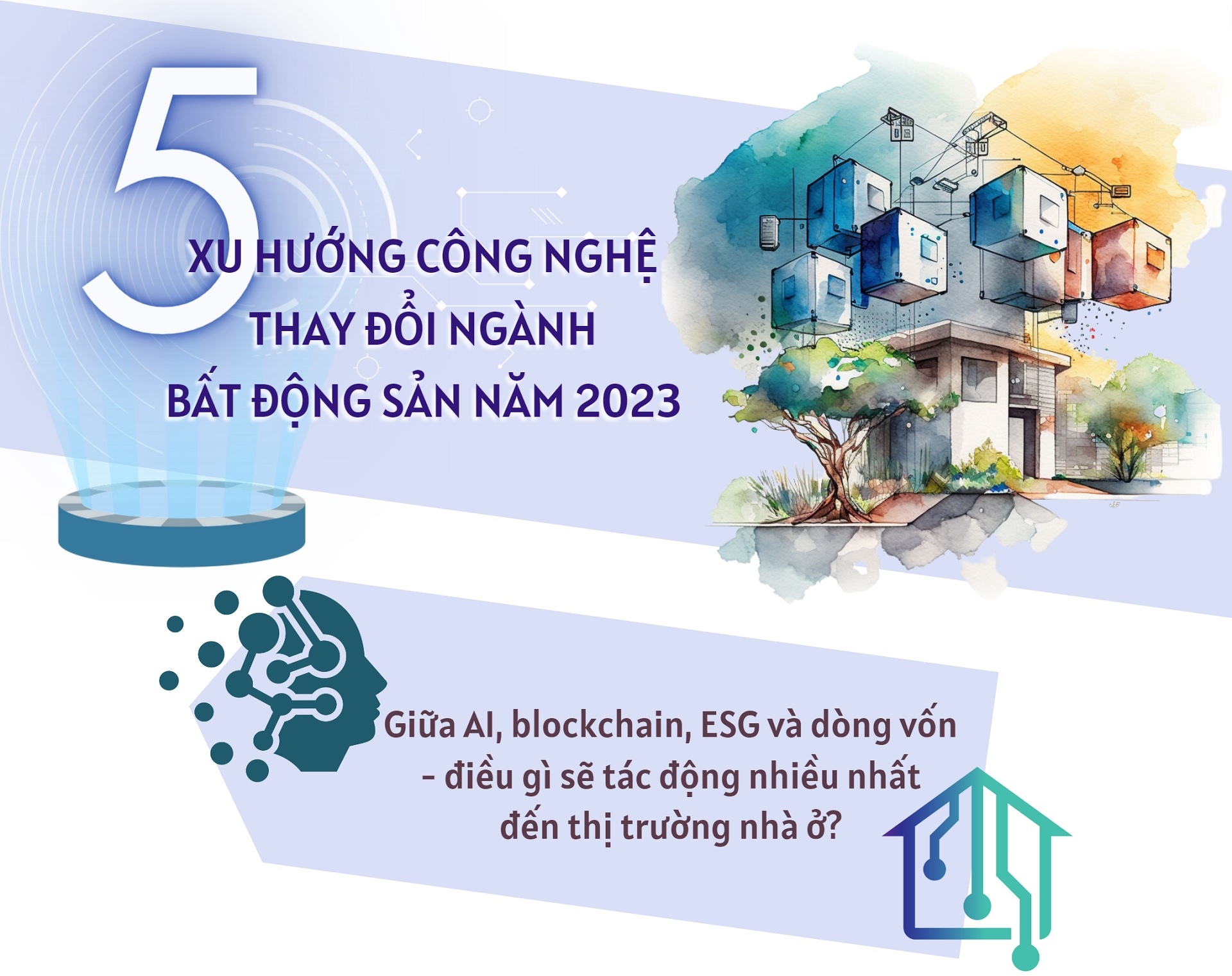 công nghệ bất động sản