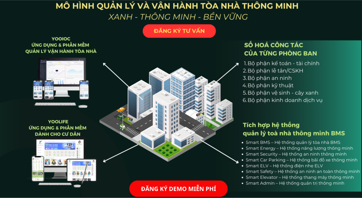 hệ thống quản lý vận hành thông minh