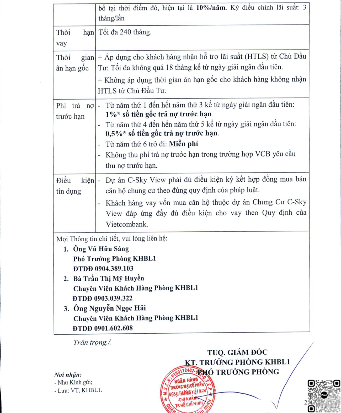 chính sách hỗ trợ vay vốn