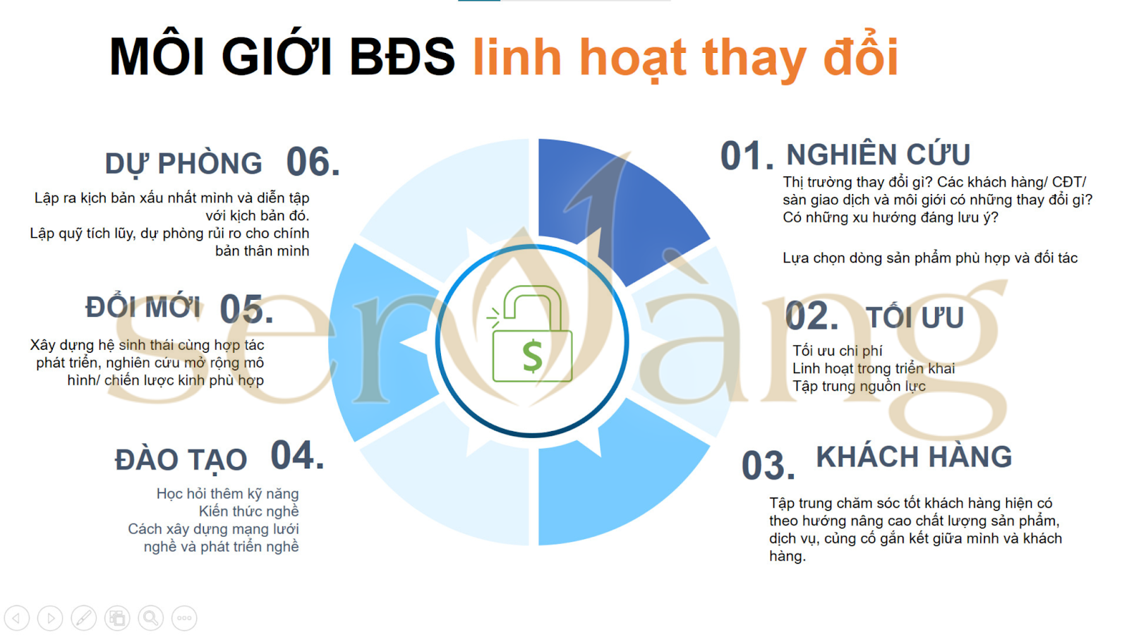 bất động sản linh hoạt
