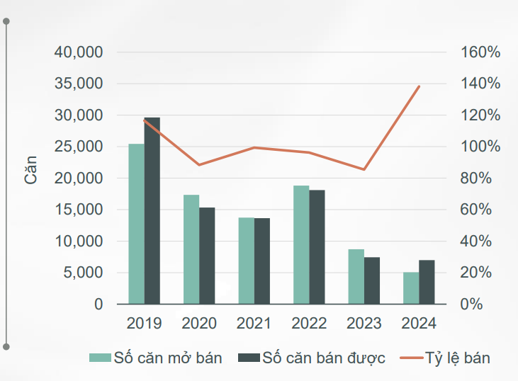 Biểu đồ lợi nhuận đầu tư bất động sản năm 2025 tại Bình Dương