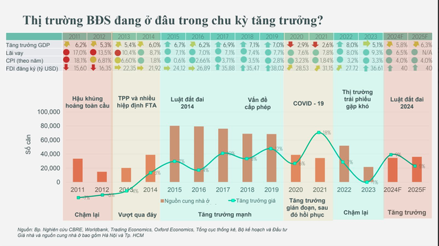 Toàn cảnh thị trường bất động sản Việt Nam năm 2025 với các tòa nhà hiện đại và phát triển