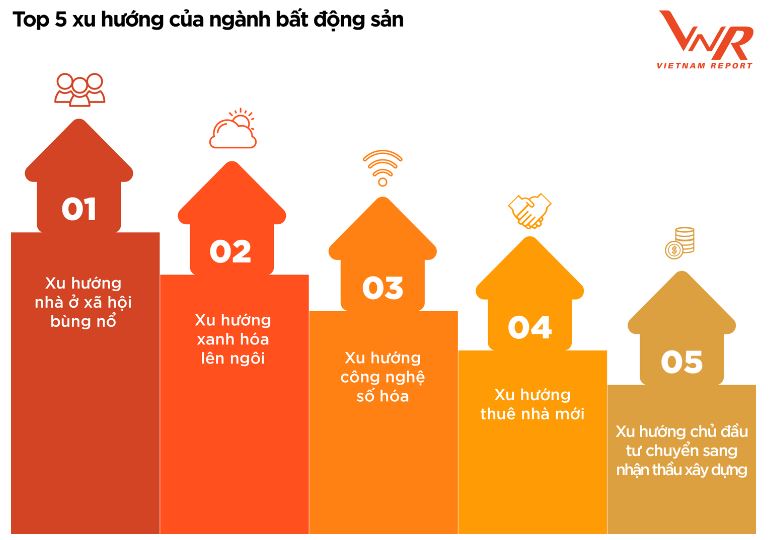 Xu hướng bất động sản Việt Nam hiện đại năm 2025 với những công trình kiến trúc mới nổi bật