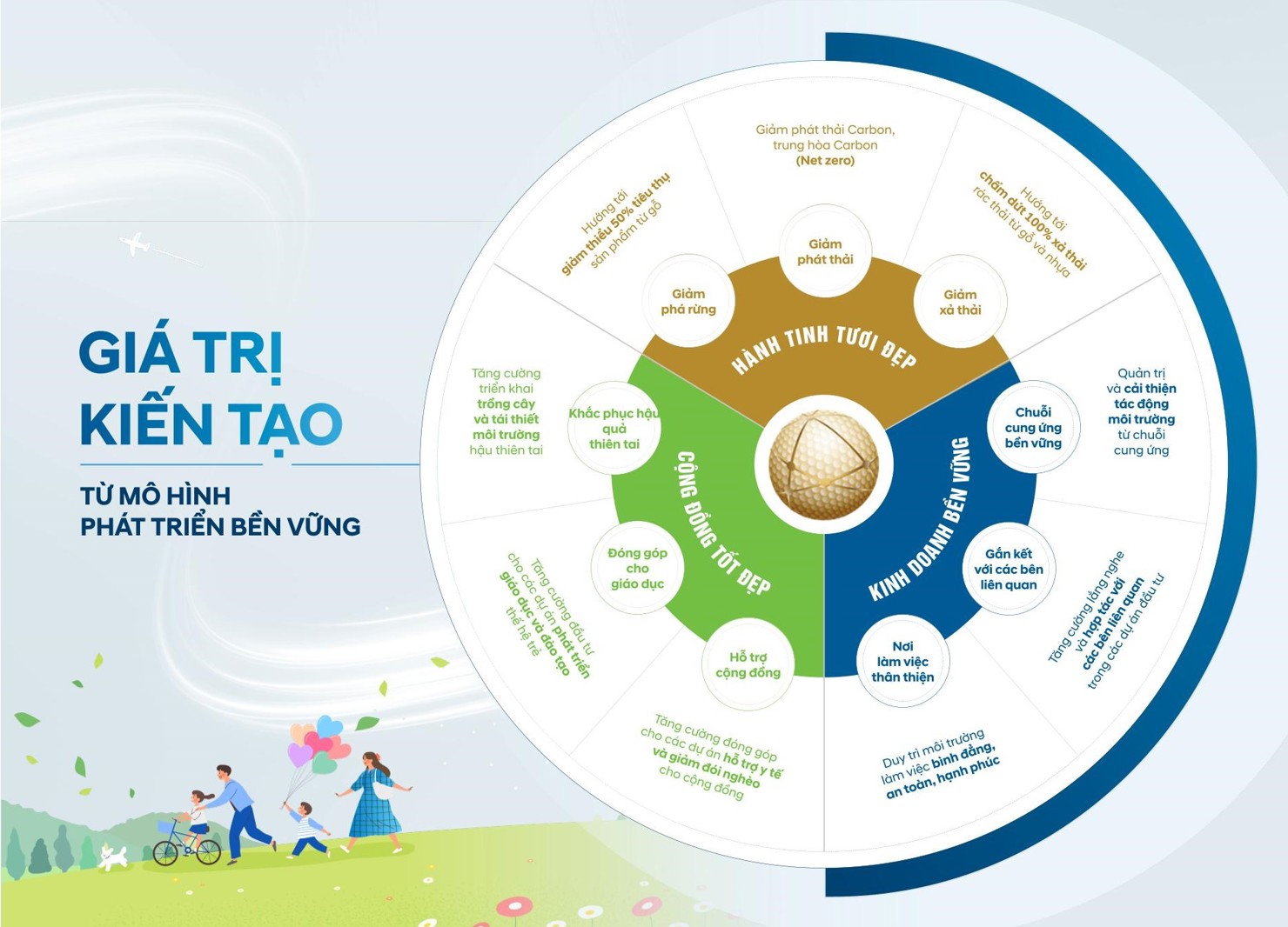 phát triển bền vững