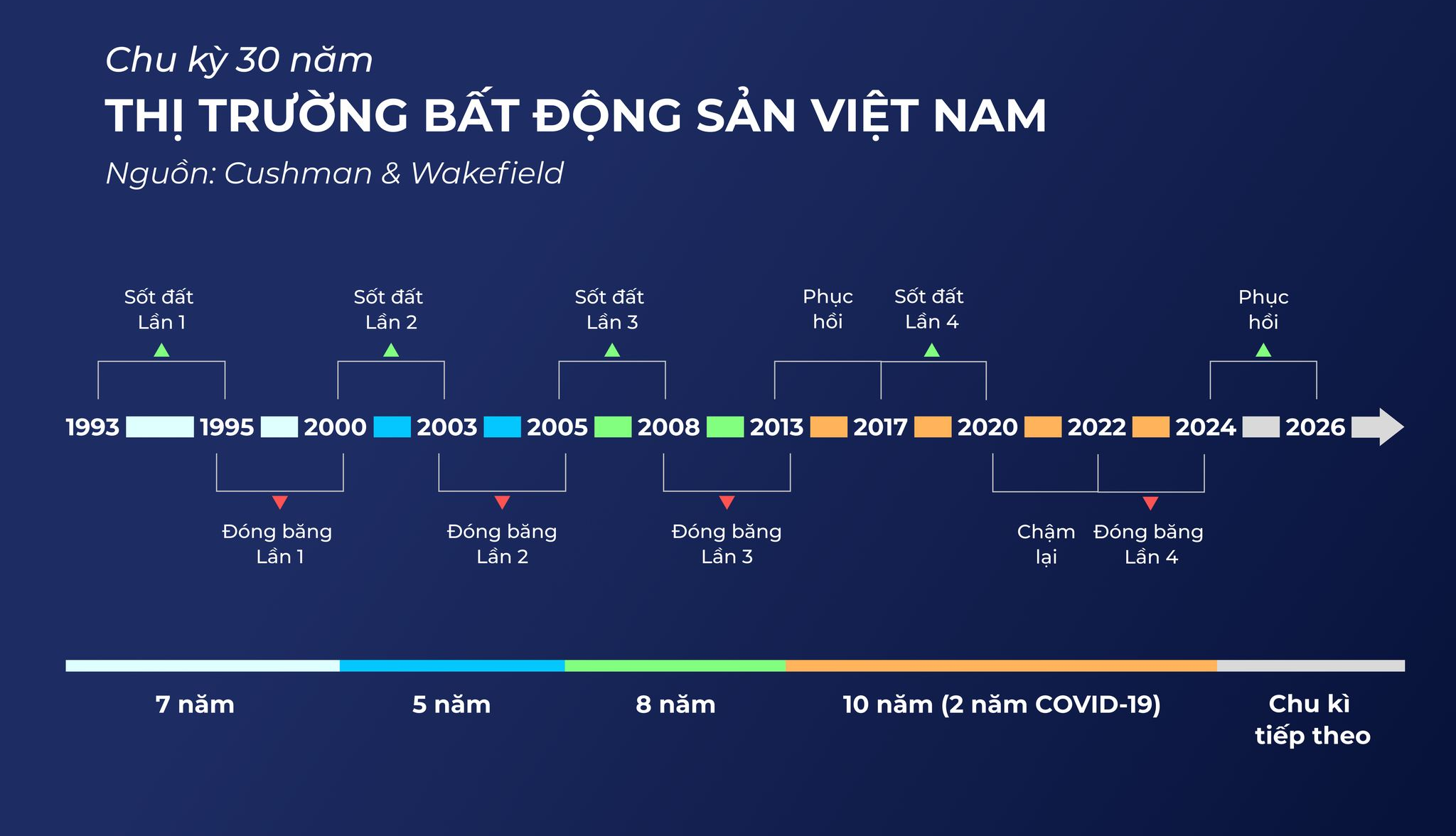 phân khúc bất động sản linh hoạt