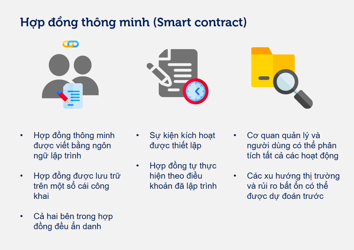 Blockchain và hợp đồng thông minh