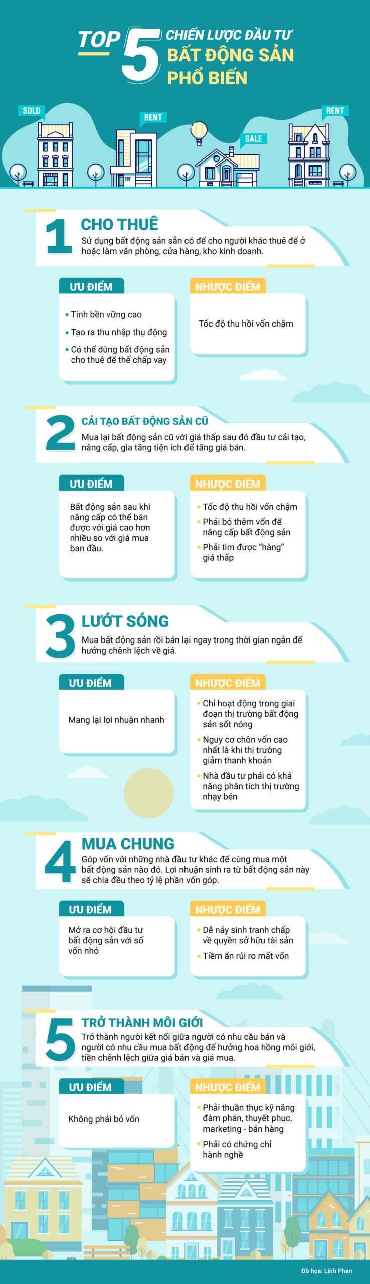 đầu tư bất động sản linh hoạt