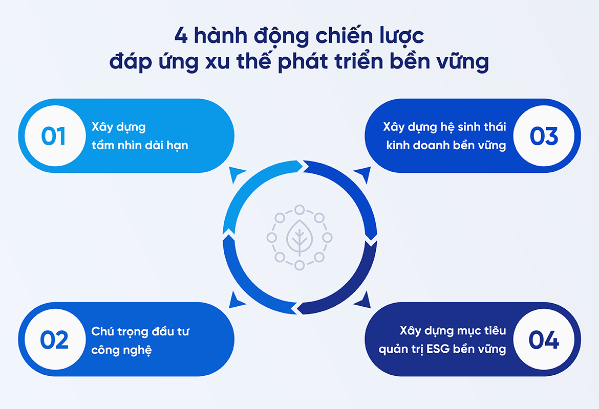 phát triển bền vững