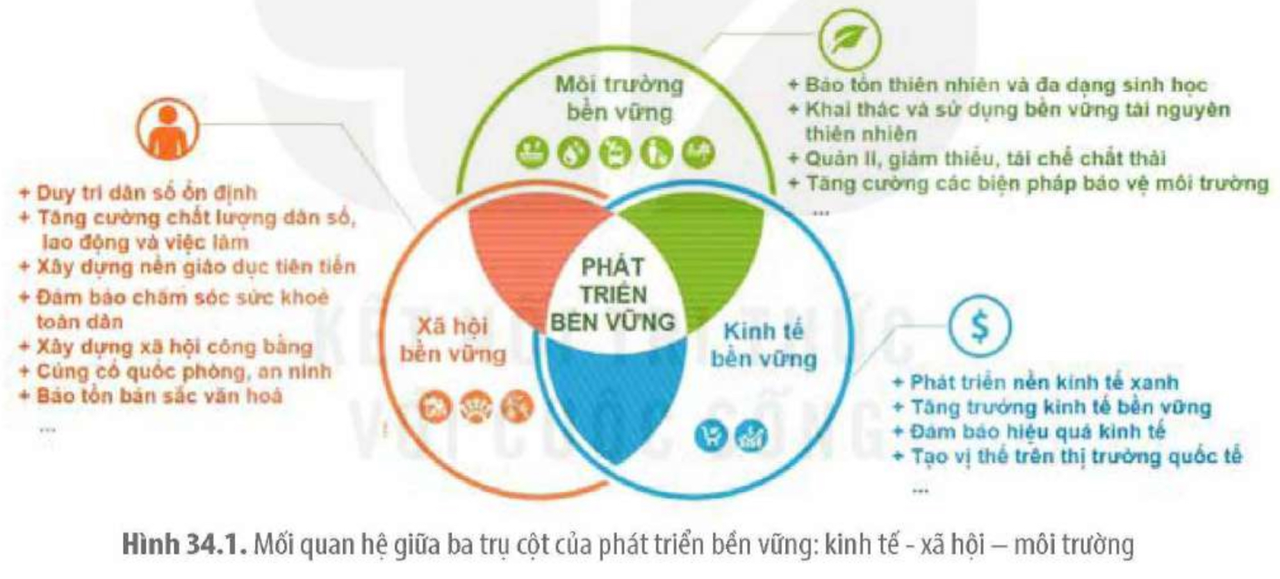 phát triển bền vững