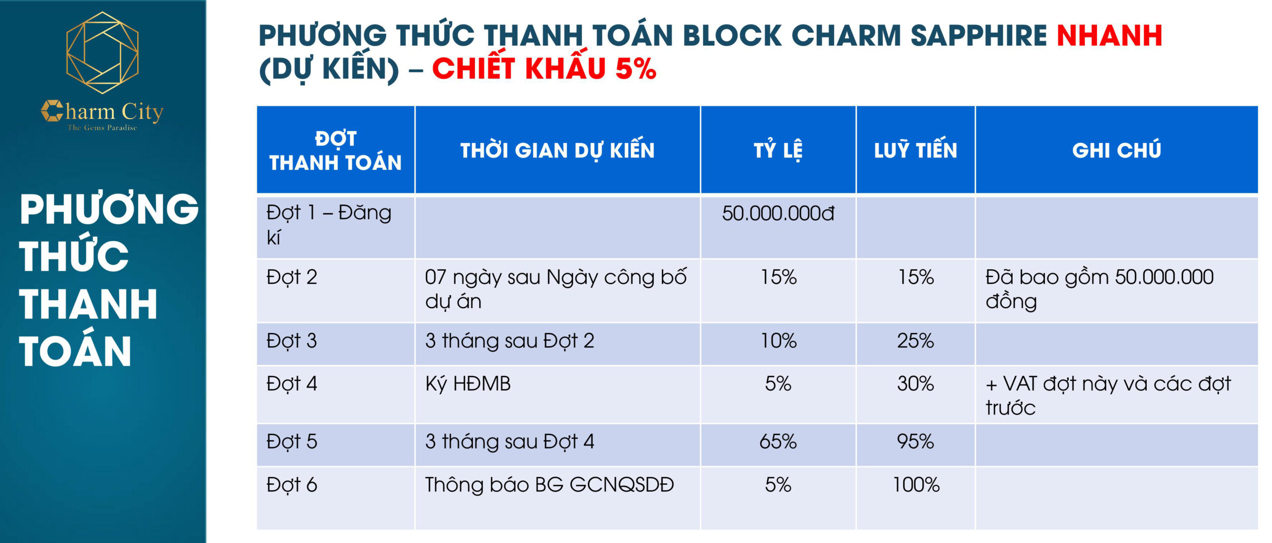 chính sách thanh toán ưu đãi