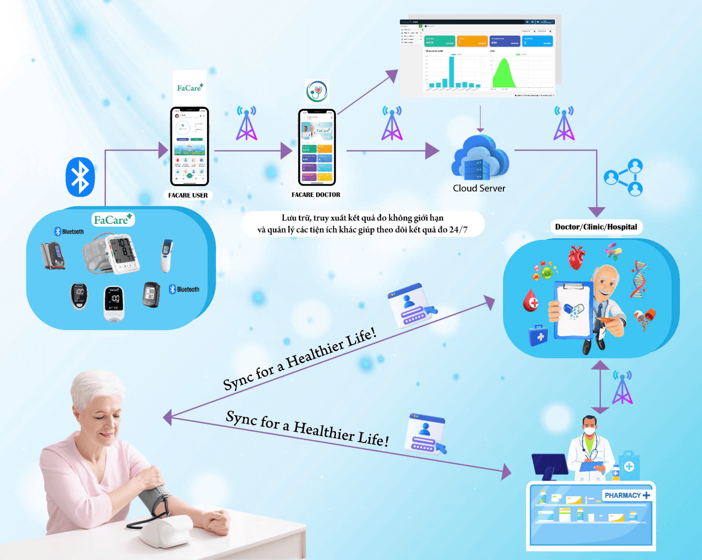 tiện ích chăm sóc sức khỏe