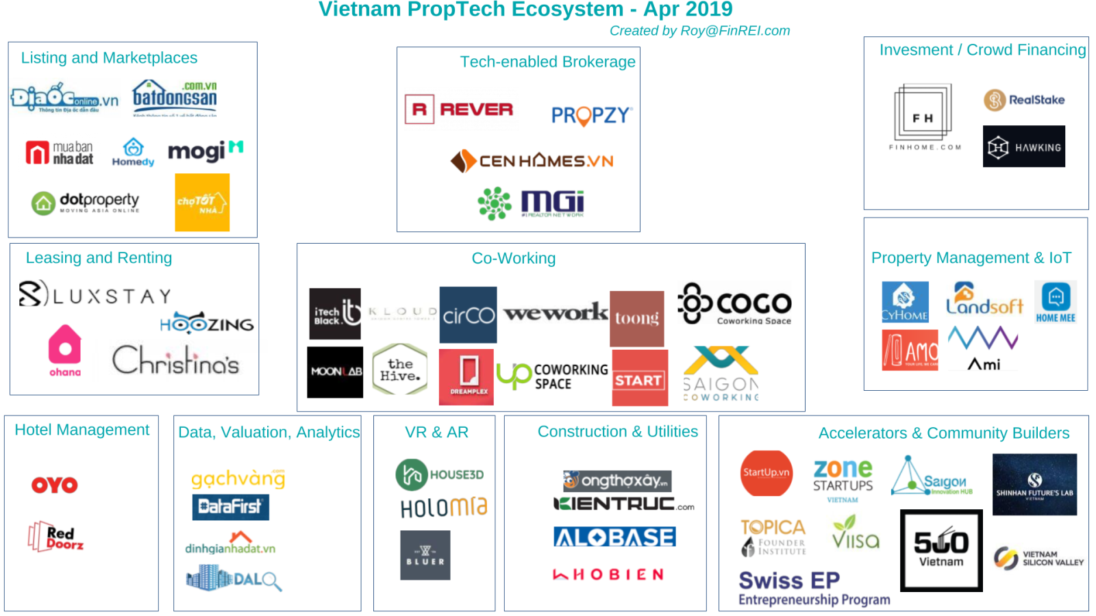 công nghệ PropTech