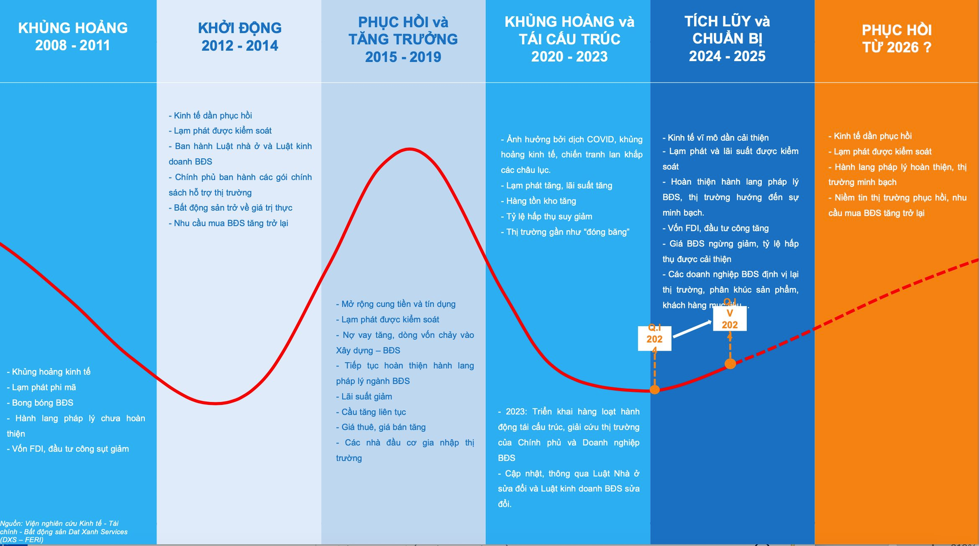Thị trường bất động sản Việt Nam 2025 với tòa nhà hiện đại và cảnh quan phát triển