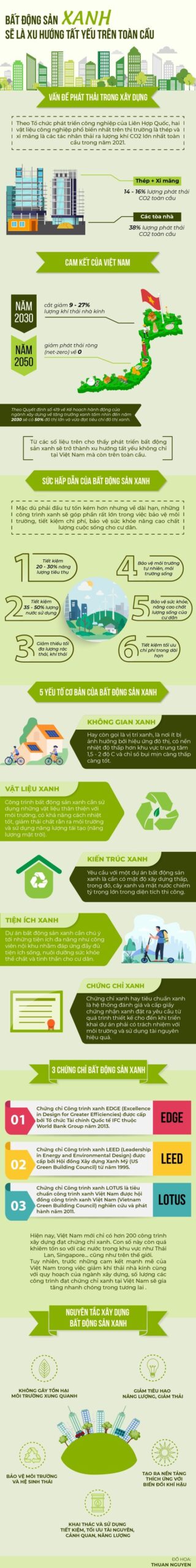 xu hướng bền vững bất động sản